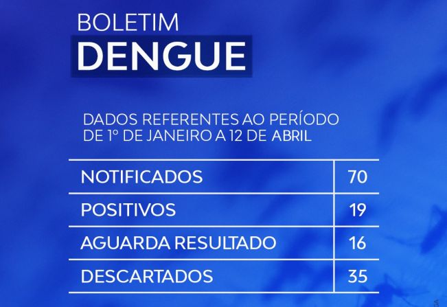 BOLETIM INFORMATIVO DE DENGUE.