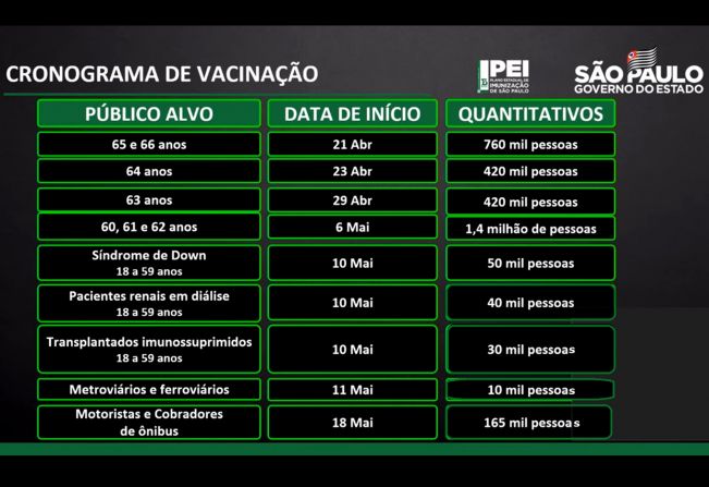 CRONOGRAMA DE VACINAÇÃO ATUALIZADO