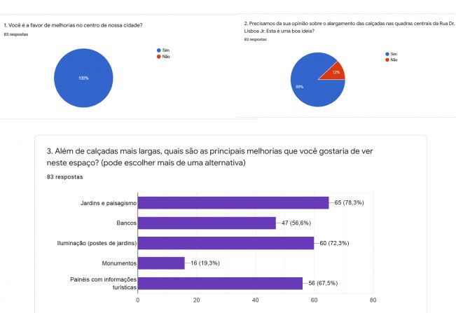 ENQUETE SOBRE A CONSTRUÇÃO DE UM MINI CALÇADÃO